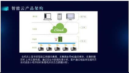 CCMT2022展會深度聚焦 數字化、網絡化制造技術加速演進，網絡技術服務賦能產業新生態
